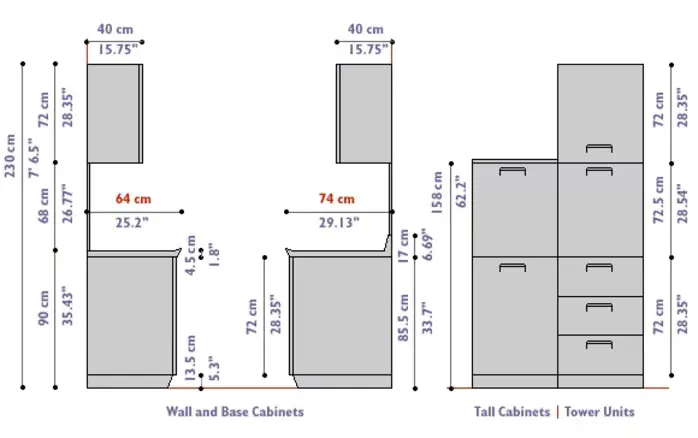 Standard Cabinet Measurements