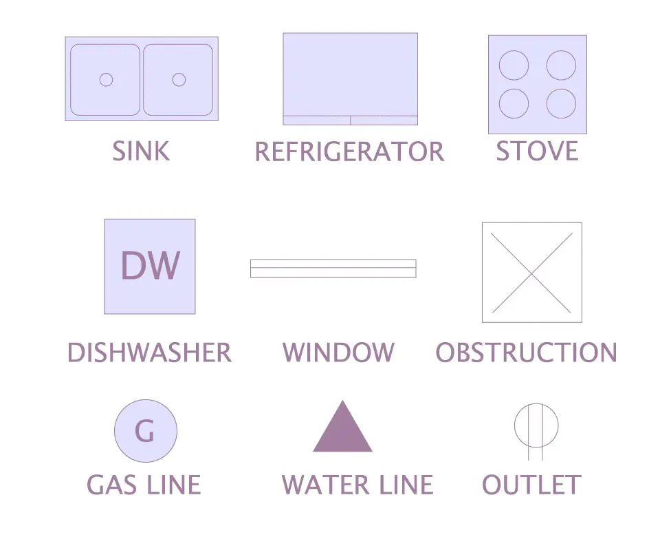 How to Measure Step-by-Step